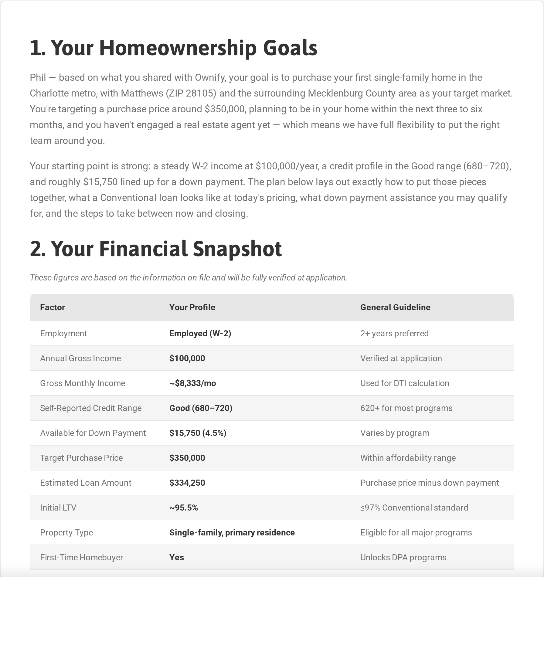 Homeownership Plan — Live Rate Quote