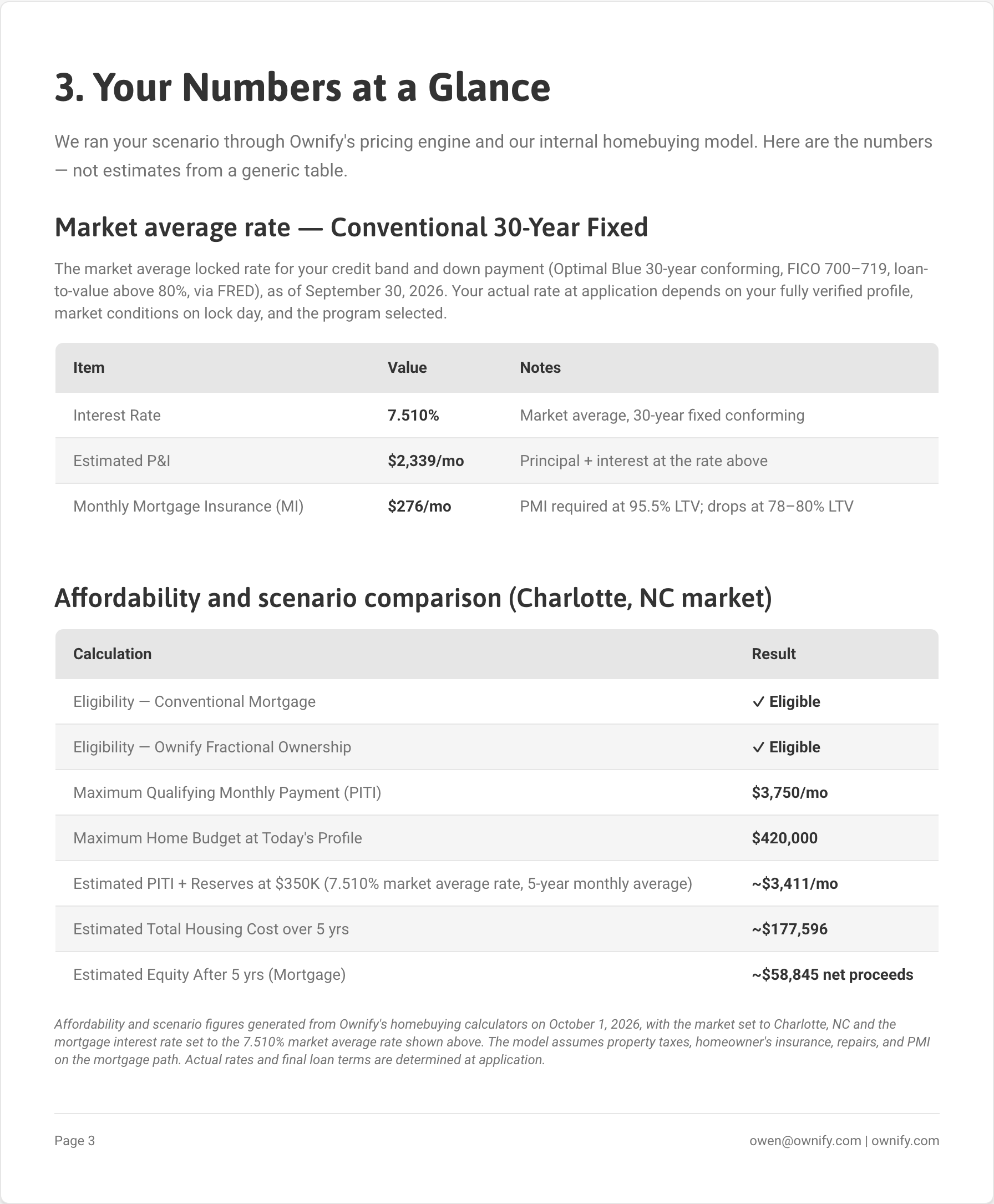 Homeownership Plan — Action Plan